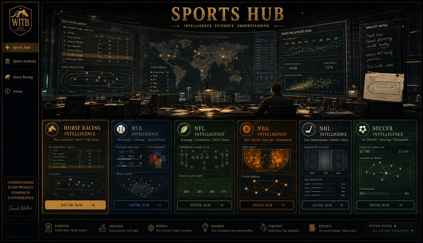 WITB Sports Intelligence product screen